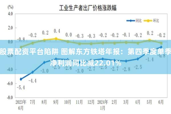 股票配资平台陷阱 图解东方铁塔年报：第四季度单季净利润同比减22.01%